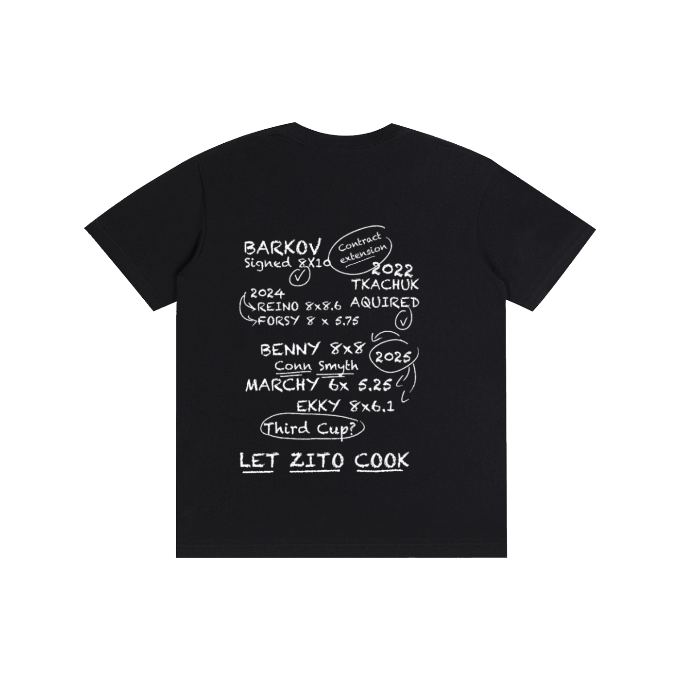 IN ZITO WE TRUST 💵 🏒